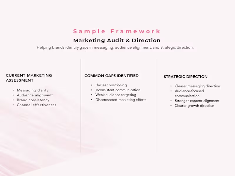 Cover image for Marketing Audit and Direction
