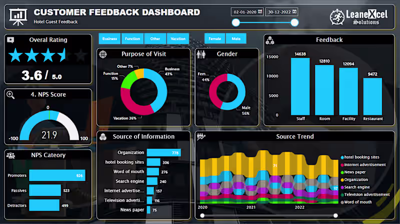 Cover image for Graphs that Speak!!!