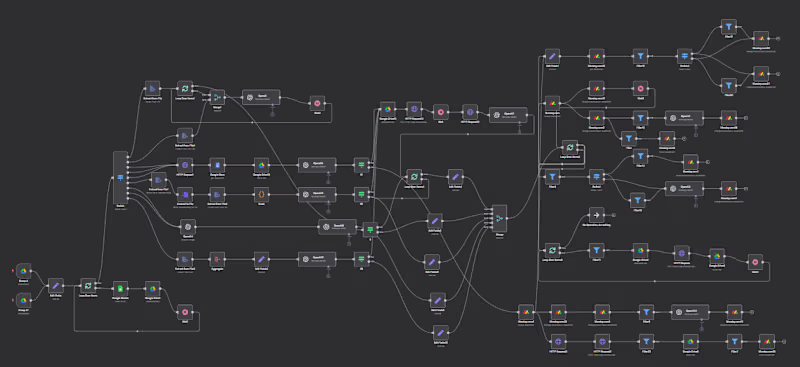 Cover image for Built an end-to-end automation pipeline