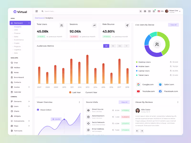 Cover image for CRM Admin Dashboard Design & Development