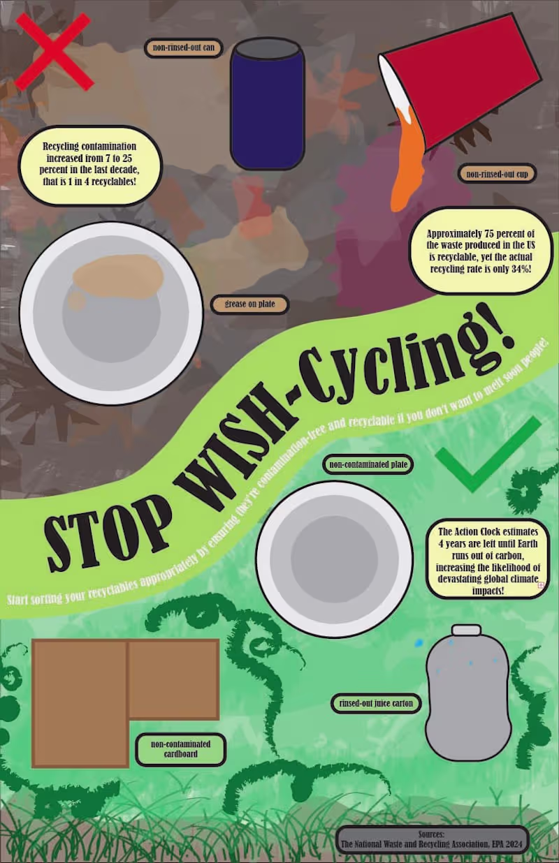 Cover image for Environmental Issue Poster