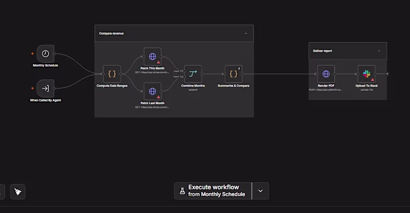Cover image for 📊 Built an Automated Monthly