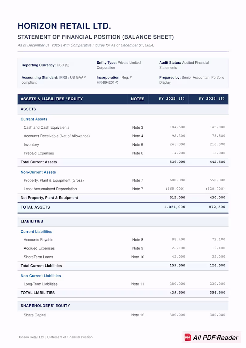 Cover image for IFRS-Compliant Balance Sheet & Comparative Statement