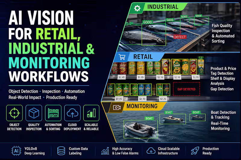 Cover image for AI Vision for Retail, Industrial