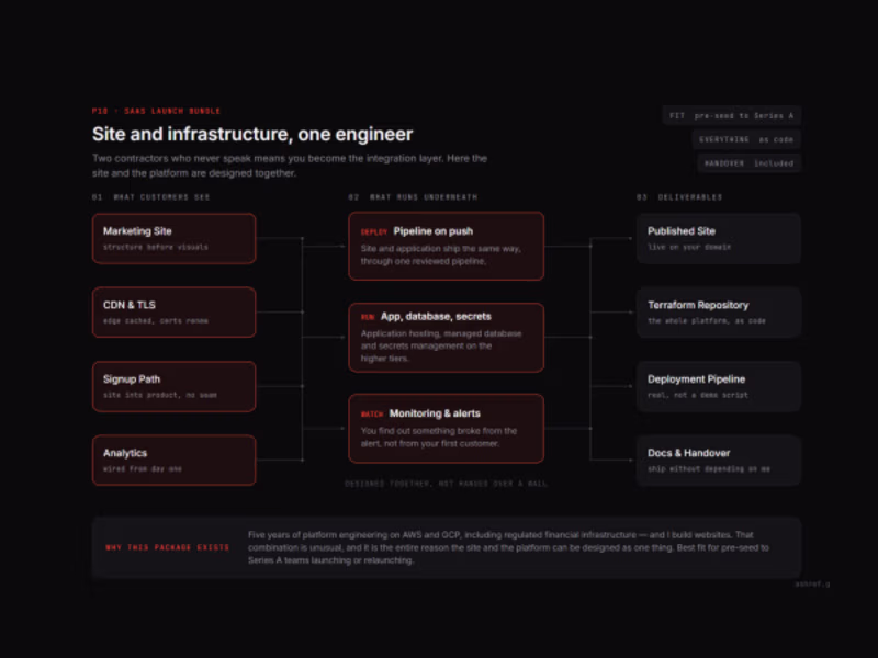 Cover image for SaaS Launch Bundle: Marketing Site, AWS Hosting and CI/CD