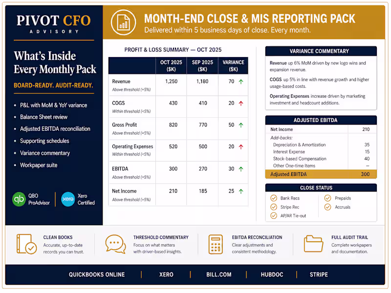 Cover image for Board-Ready MIS Reporting & Month-End Close