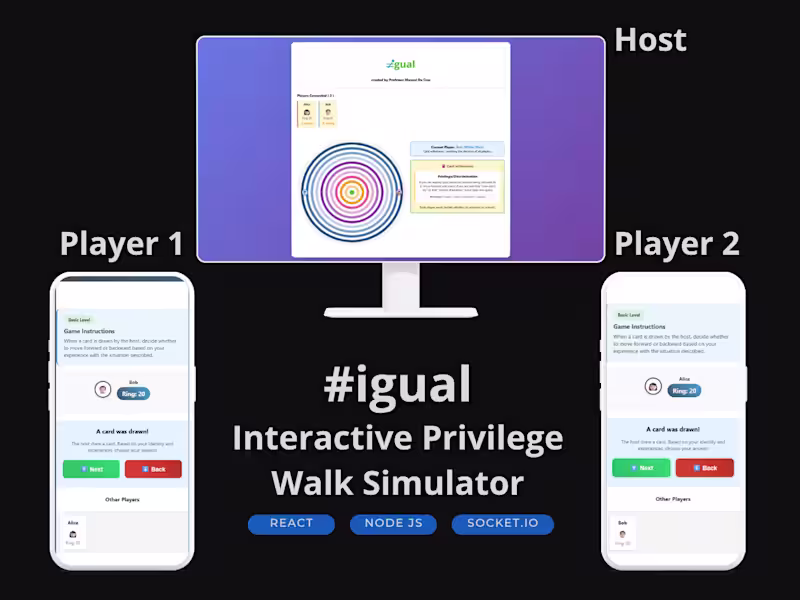 Cover image for #gual – Interactive Real-Time Social Experiment & Privilege ...