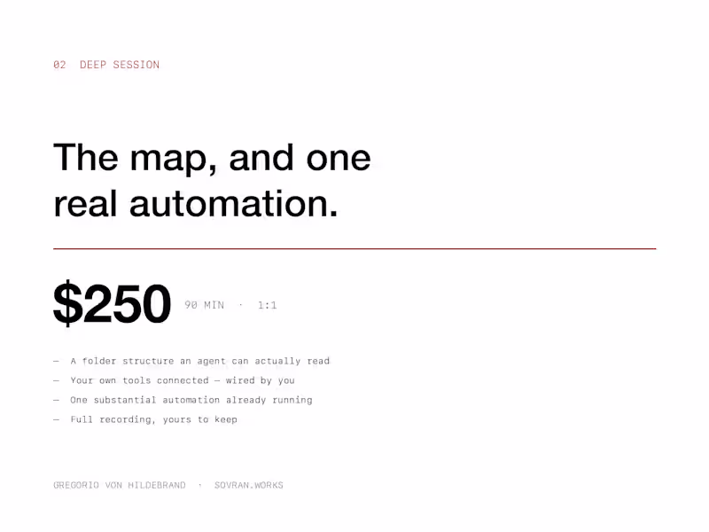 Cover image for AI Adoption 1:1 — Deep Session