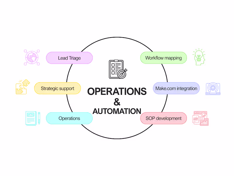 Cover image for Strategic Operations & Workflow Automation Setup