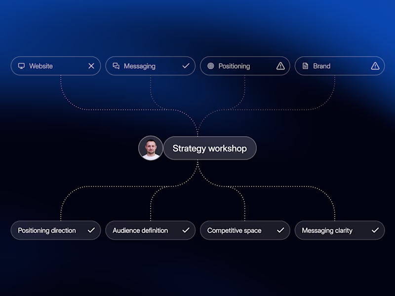 Cover image for Website Strategy