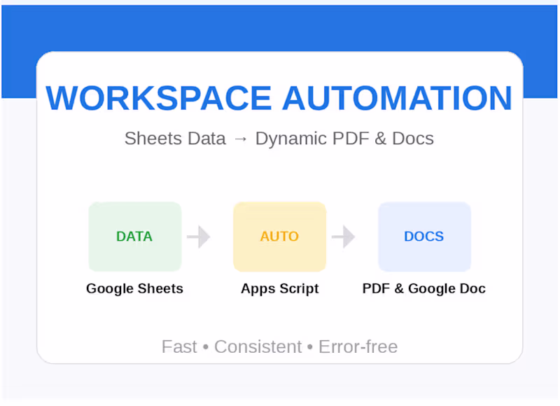 Cover image for Built a system that automatically