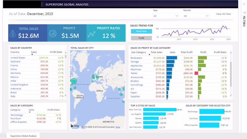 Cover image for Power BI Superstore Global Sales Dashboard providing