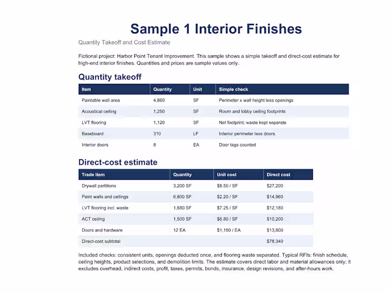 Cover image for Portfolio sample showing an interior