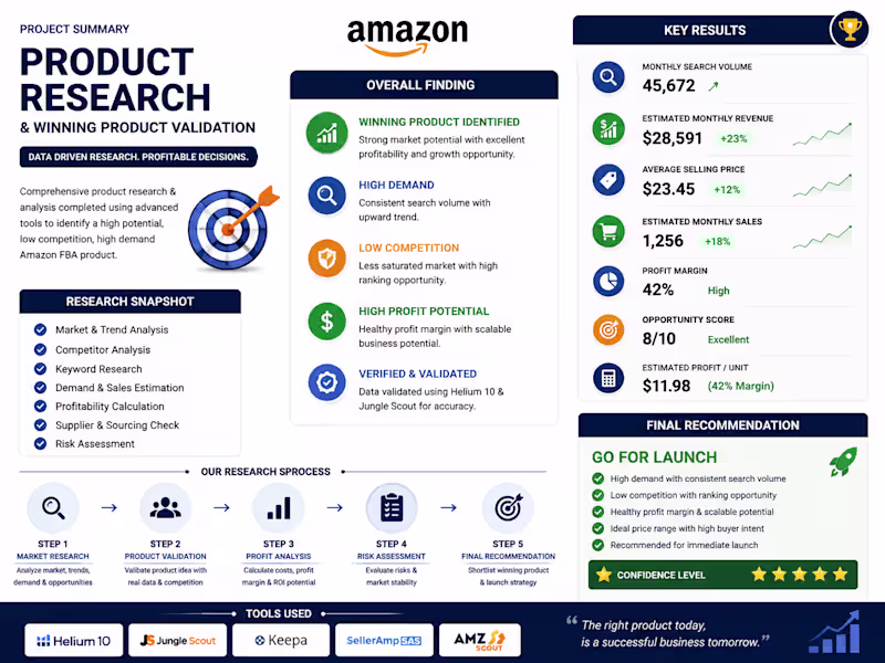 Cover image for Amazon Product Research & Winning Product Validation