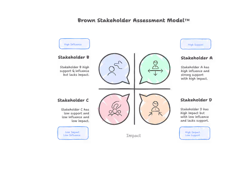 Cover image for Stakeholder Alignment for Thermoimaging Platform Launch