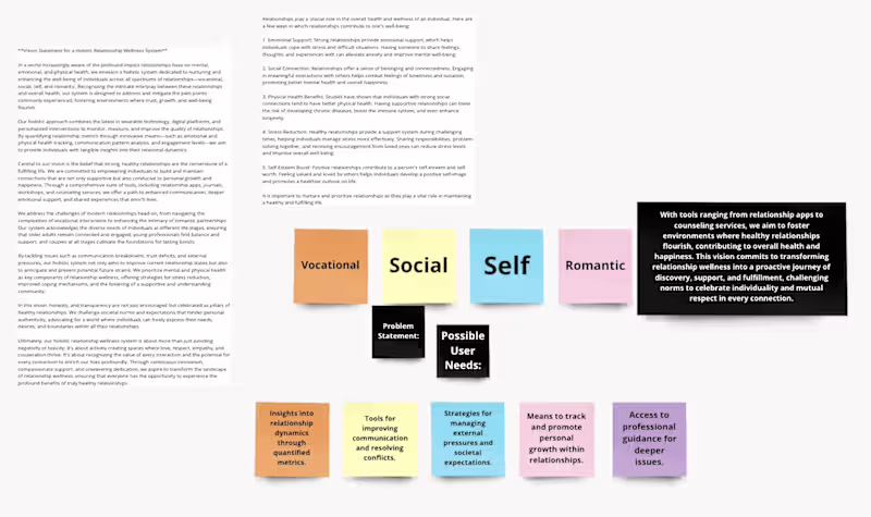 Cover image for Chat Chapp: AI Relationship Coach