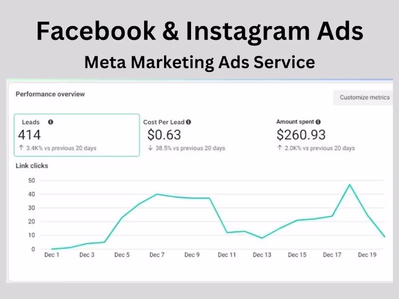 Cover image for Profitable Facebook and Instagram Ads Setup and Management