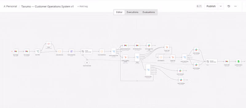 Cover image for AI Customer Operations Automation System
