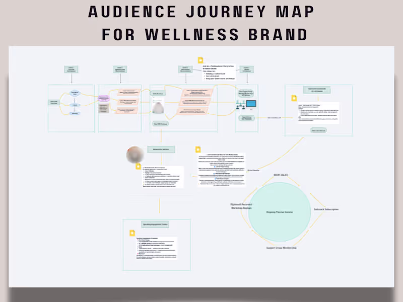 Cover image for This visual journey map was