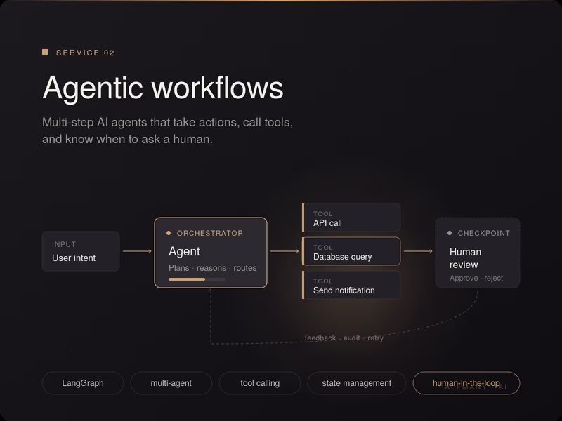 Cover image for Agentic Workflows