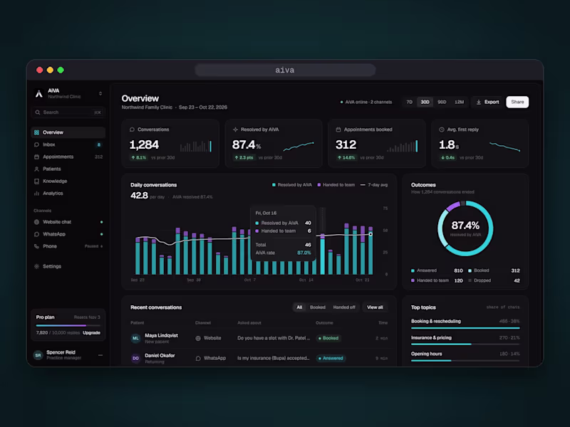 Cover image for AiVA: AI product site, designed and built from scratch