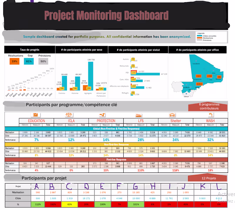 Cover image for Power BI Dashboard Development