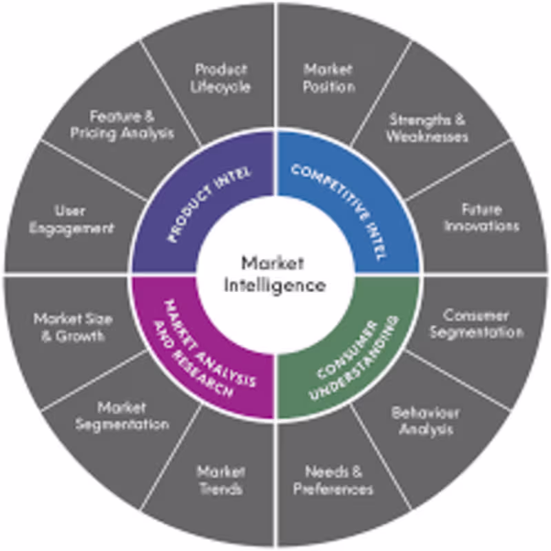 Cover image for Market Intelligence Report