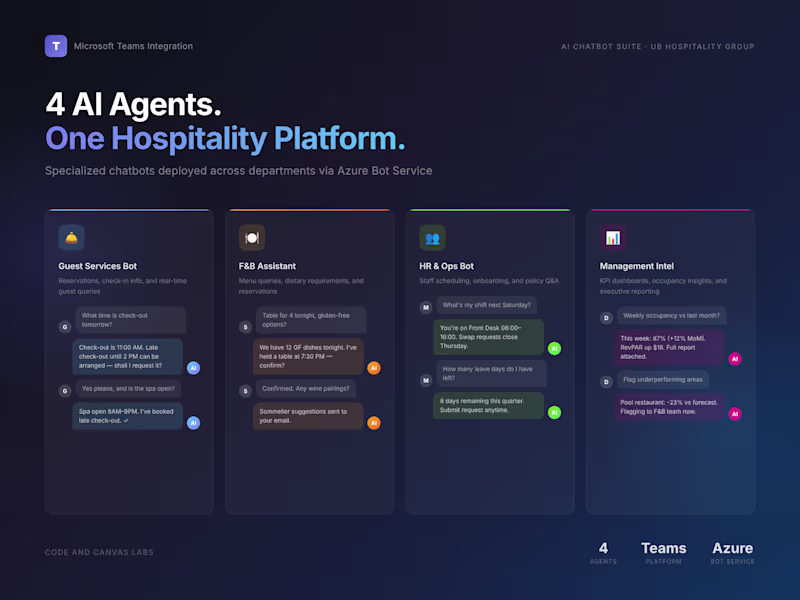 Cover image for AI Chatbot Suite for Hospitality Group
