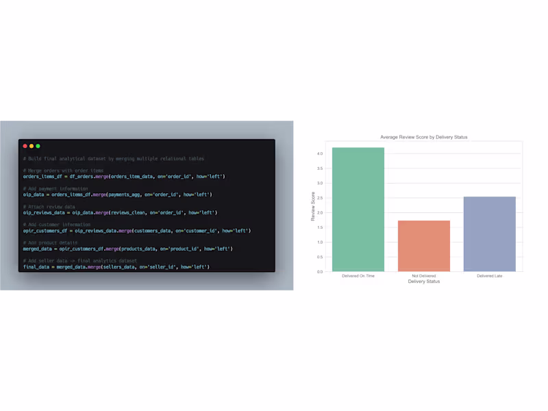 Cover image for Python EDA & Data Analysis Report
