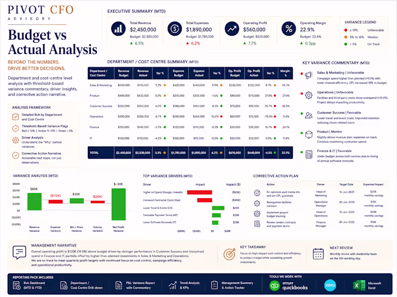 Cover image for  Budget vs Actual Analysis Price