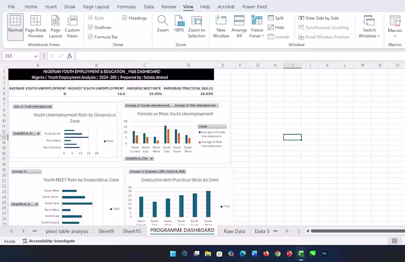 Cover image for Data Analysis & Reporting