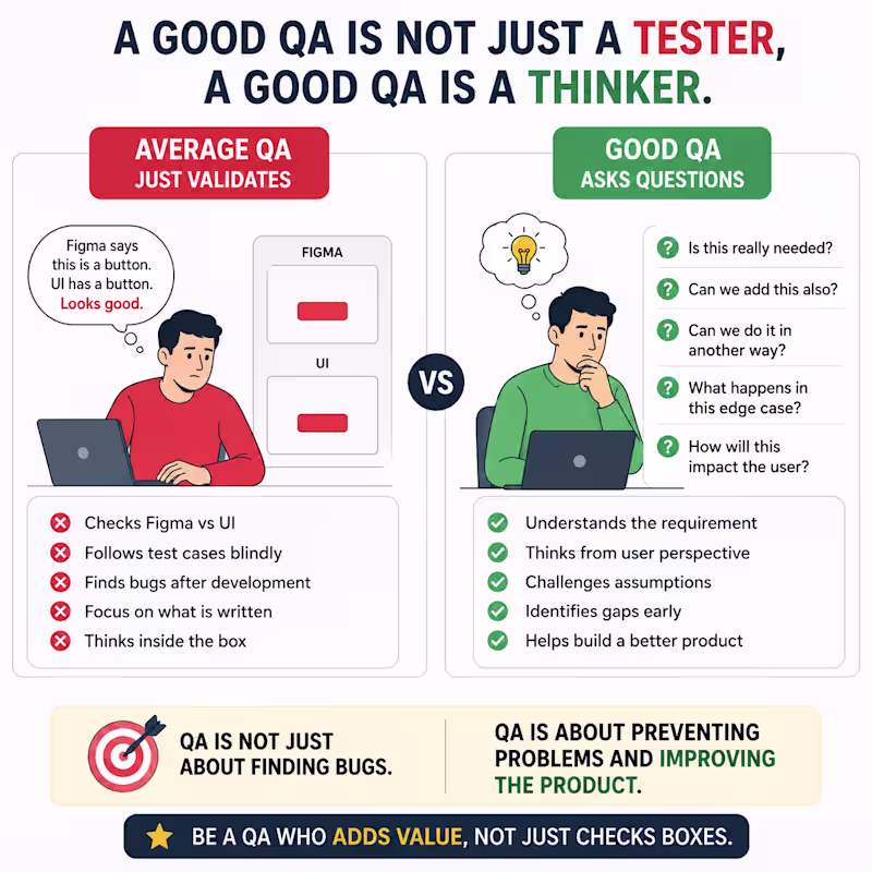 Cover image for A good QA is not