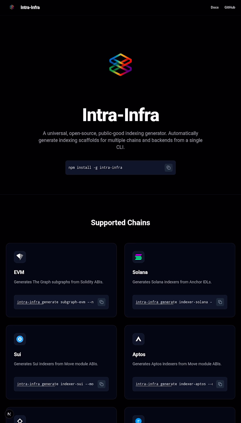 Cover image for Blockchain Development