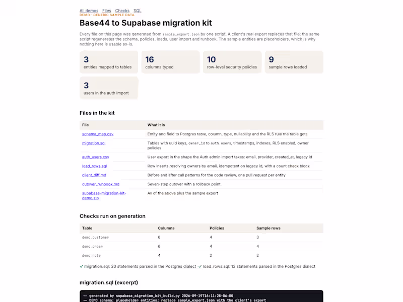 Cover image for Base44 to Supabase migration kit — schema, RLS, runbook