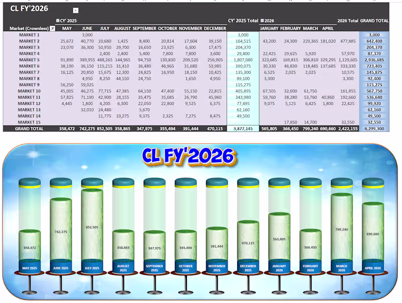 Cover image for 🚀 Project Spotlight: Upgrading Excel