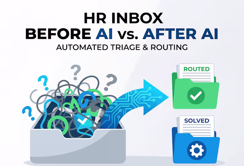 Cover image for Is your HR inbox a