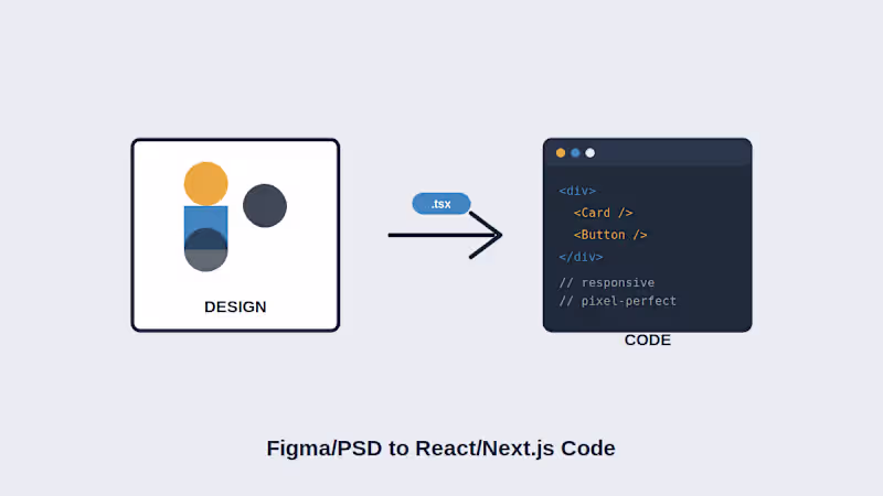 Cover image for Figma/PSD to React/Next.js Code