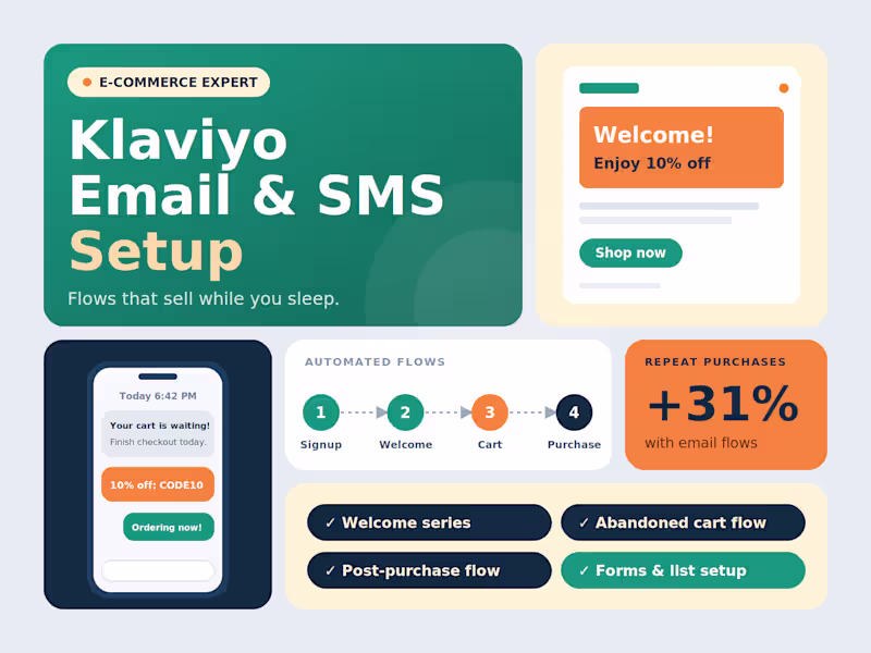 Cover image for Klaviyo Setup for Shopify: Email & SMS Flows That Sell