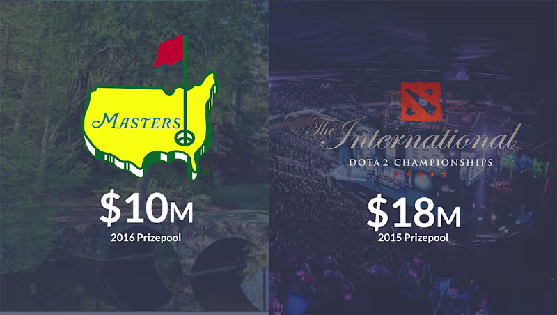 Cover image for eSports Prize Platform Development