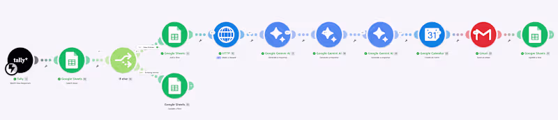 Cover image for SiteScope AI — Client Intake & Discovery Automation Setup