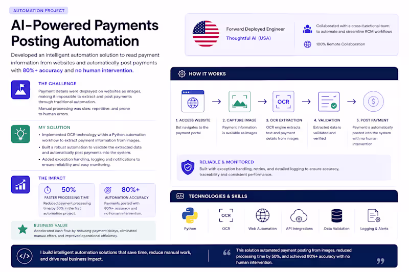 Cover image for AI-Powered Payment Processing Automation (Thoughtful