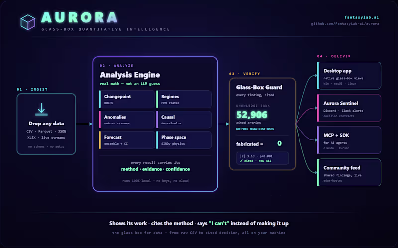 Cover image for Local-first AI isn't a niche