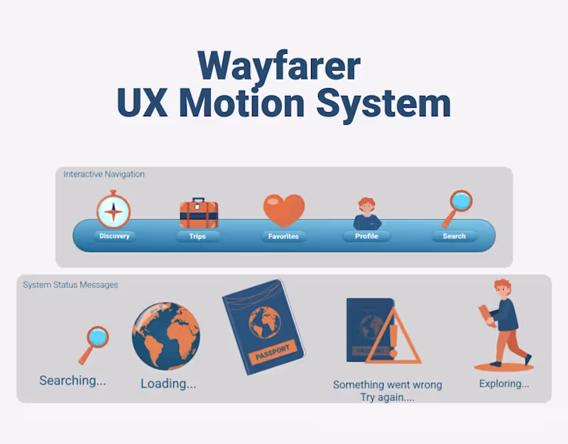 Cover image for UX Motion System | Rive State Machine & UI Animation