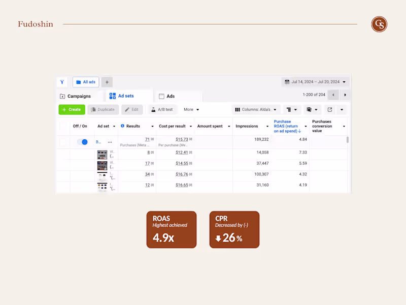 Cover image for Meta Ads Management + Design (🔥 Pro Package)