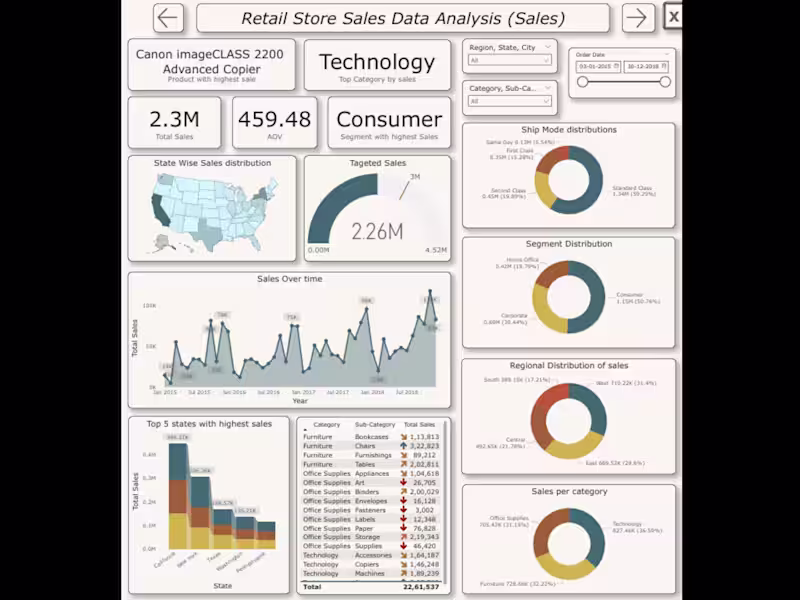 Cover image for Drive Business Decisions with Custom Power BI Dashboards