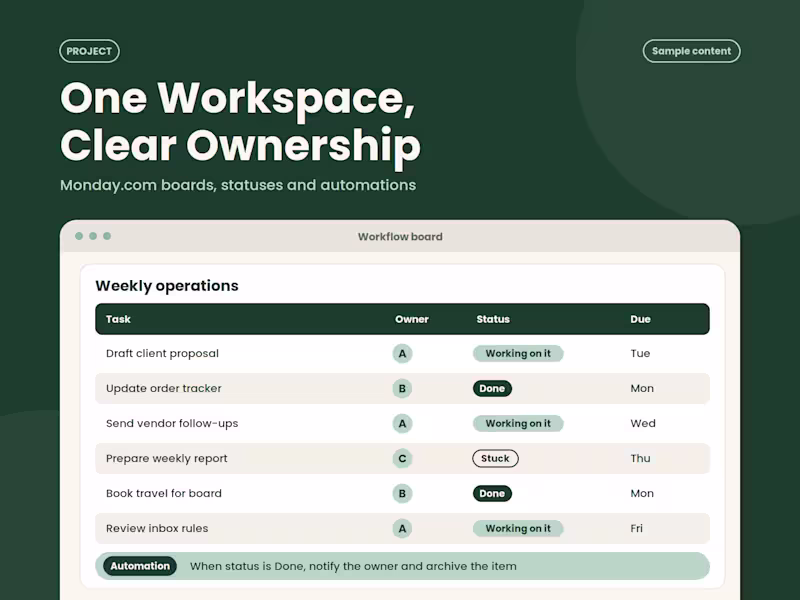 Cover image for Monday.com Workflow Setup and Automations