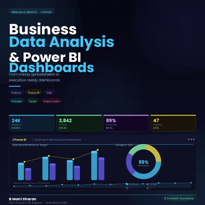 Cover image for Business Data Analysis & Power BI Dashboards