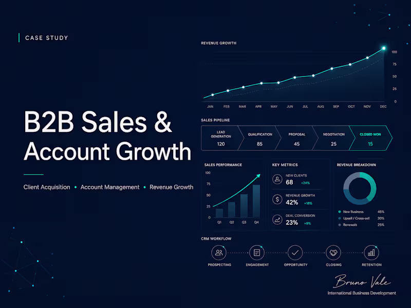 Cover image for B2B Sales & Account Growth

Sustainable