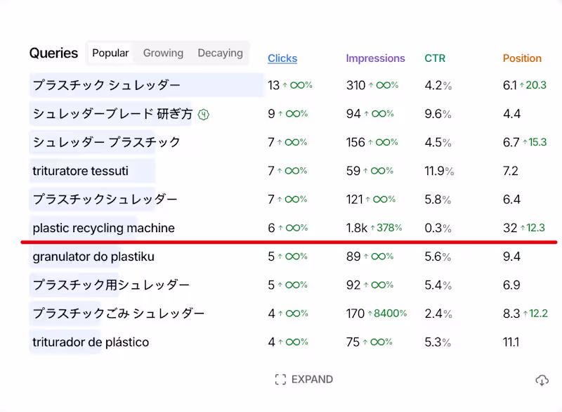 Cover image for 🚀 Parasite SEO for Faster